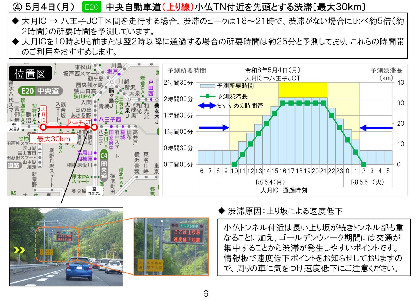 特に長い渋滞の回避方法。