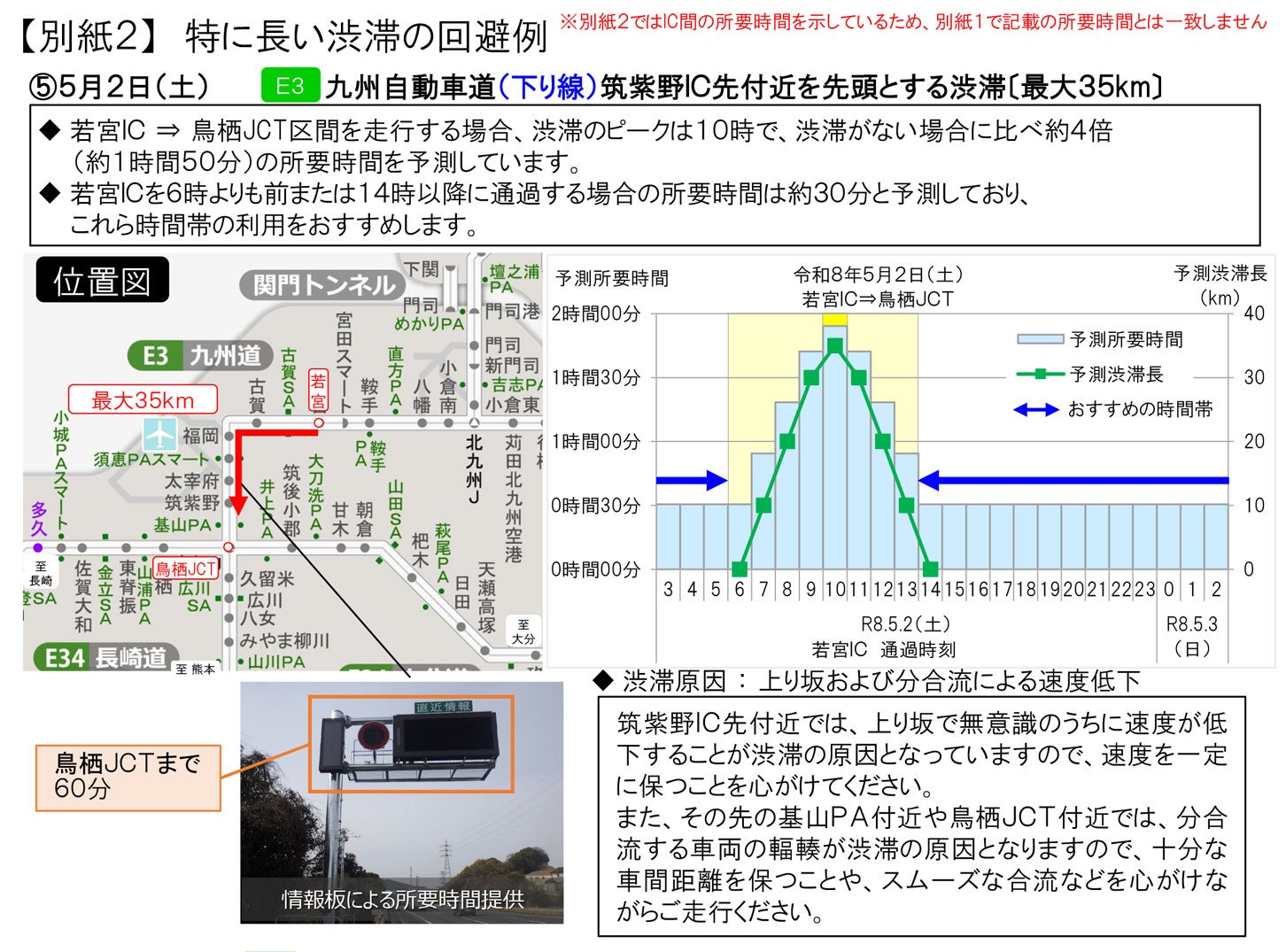 特に長い渋滞の回避方法。
