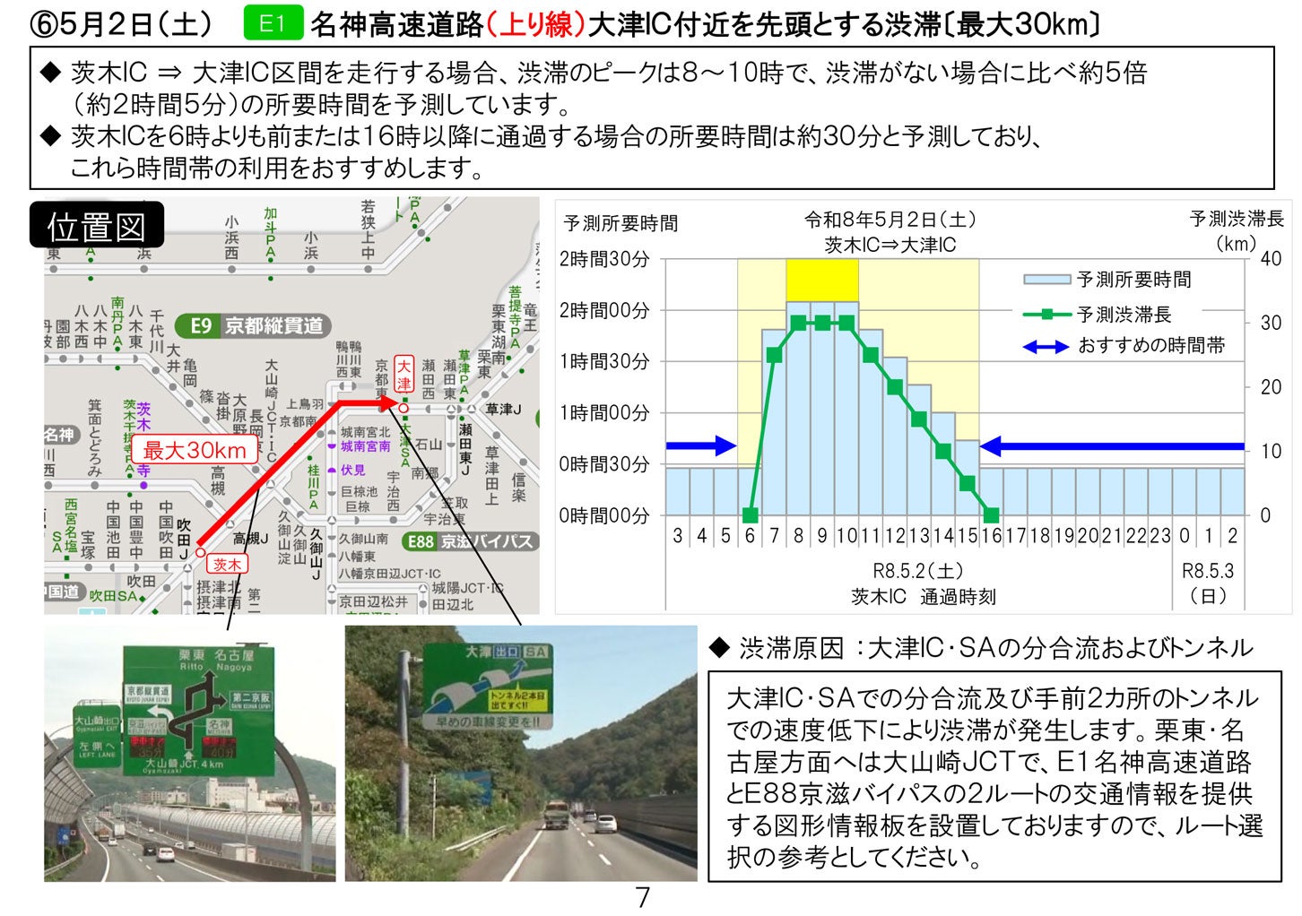 特に長い渋滞の回避方法。