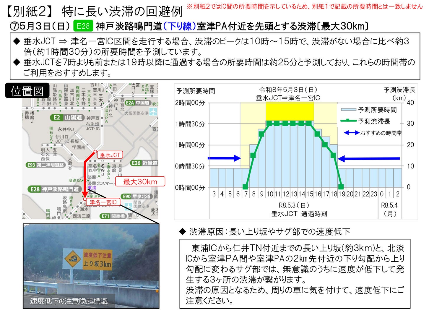 特に長い渋滞の回避方法。