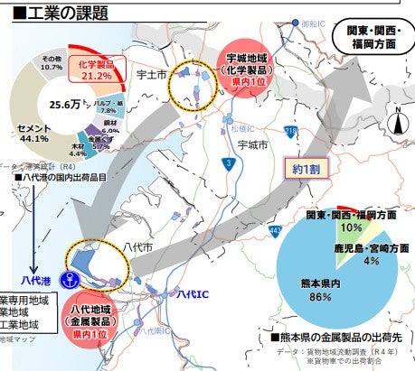 八代天草シーラインは八代港の高速アクセスにも資する
