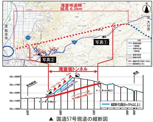 滝室坂道路の断面図。急勾配をトンネルで一気に通過する。