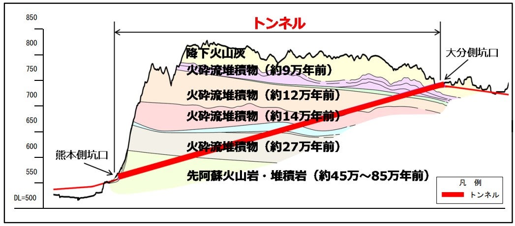 滝室坂道路の断面図。