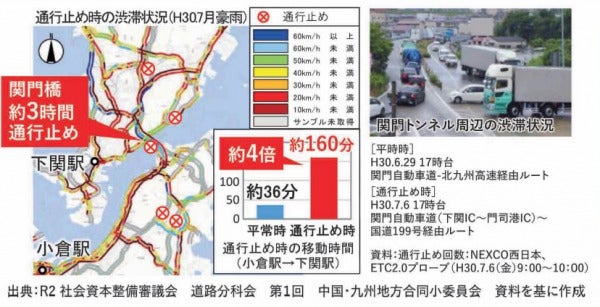 代替路としてのメリット。