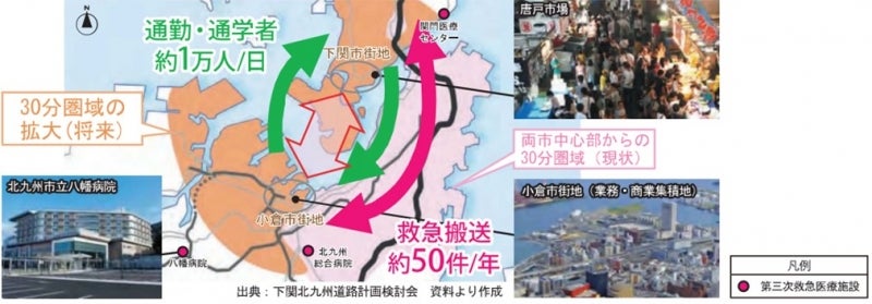 交流人口の増加、生活圏の拡大。