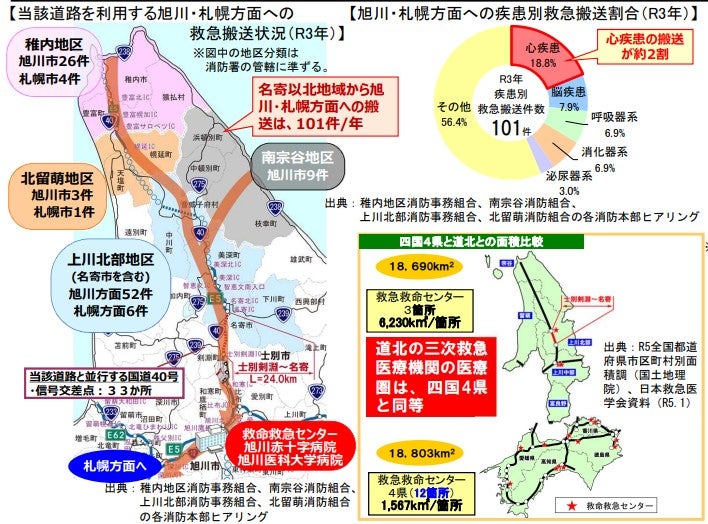 緊急医療輸送にも重大な役割と果たす道央道