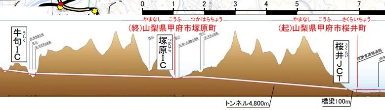新山梨環状道路の北部区間。