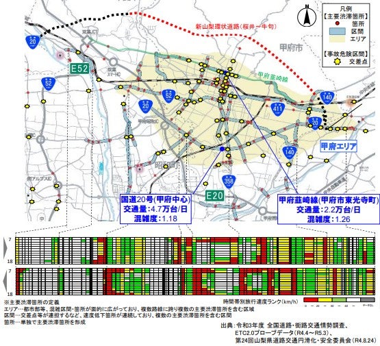 国道20号は慢性的な混雑が課題になっている。