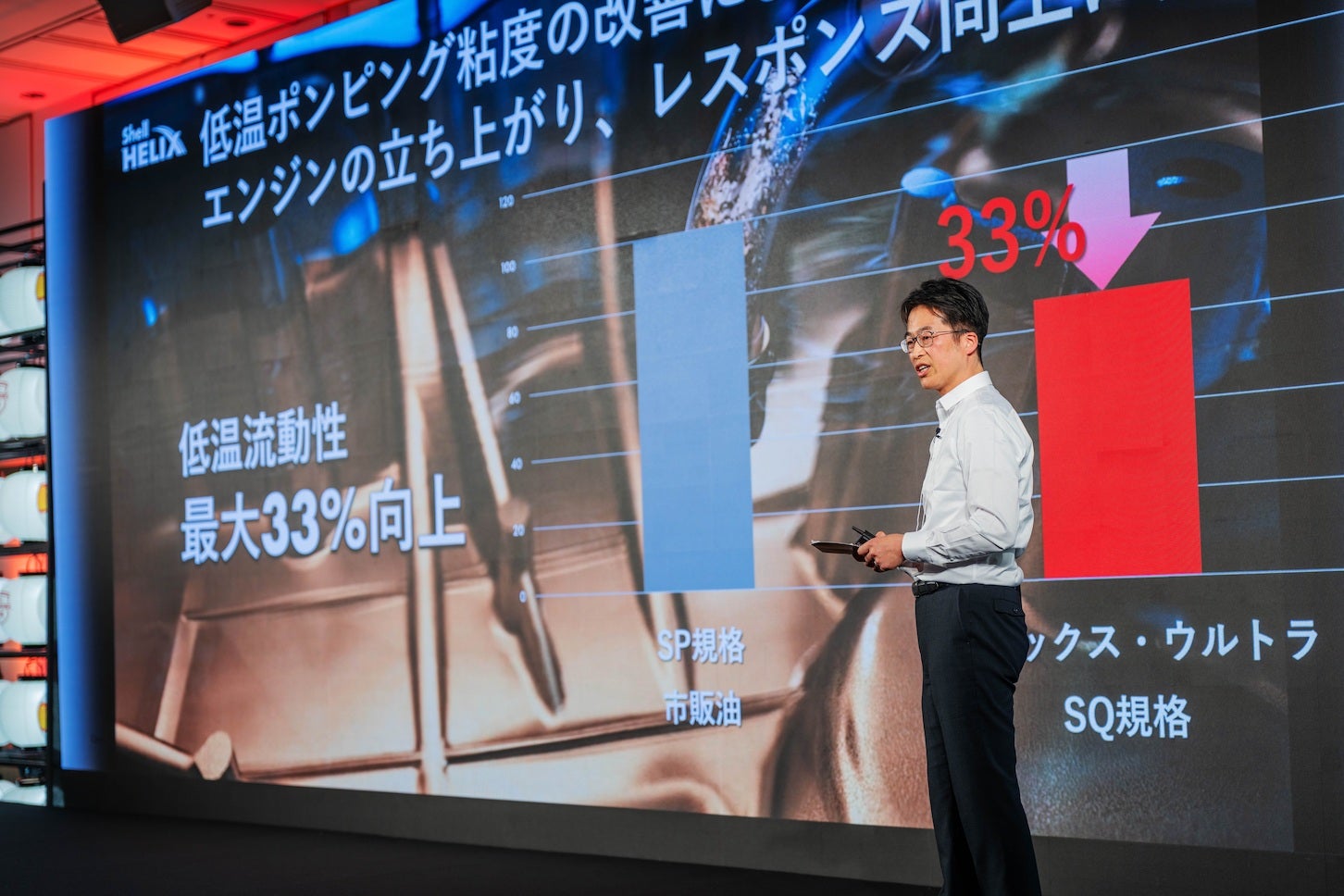 API SQ規格とは、アメリカ石油協会（American Petroleum Institute＝API）が定める、ガソリンエンジン用オイルの最新規格のひとつです。