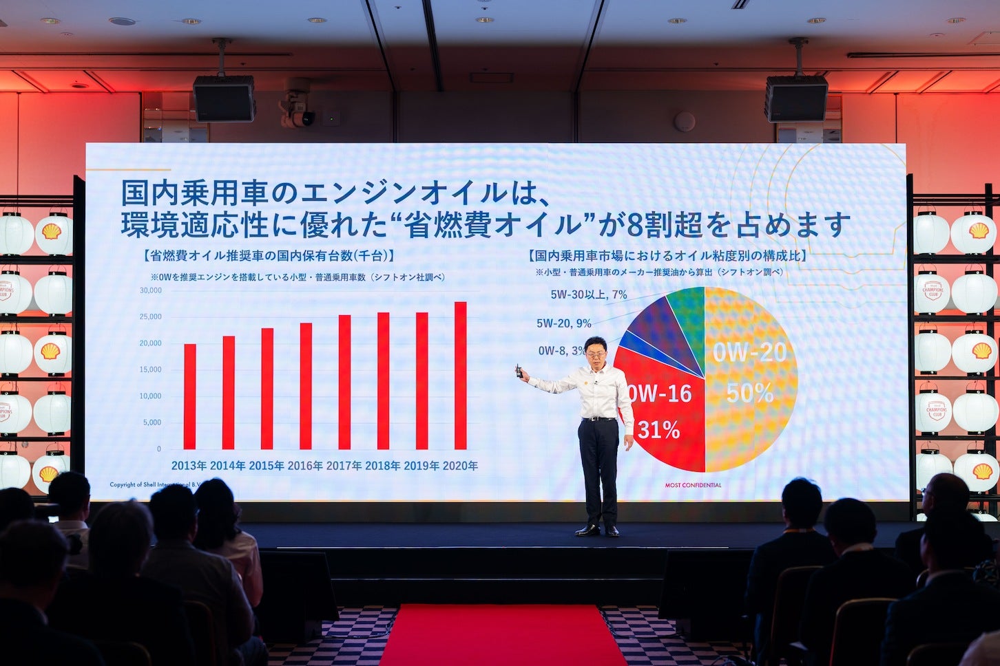 日本市場におけるエンジンオイル関連の現状を、統計データなどを用いて丁寧に説明してくれました。