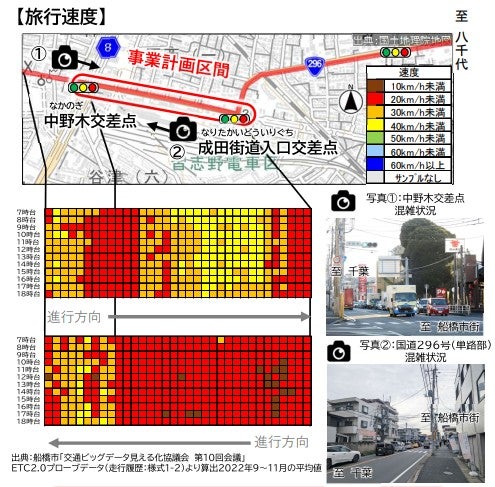 中野木交差点周辺の混雑状況。