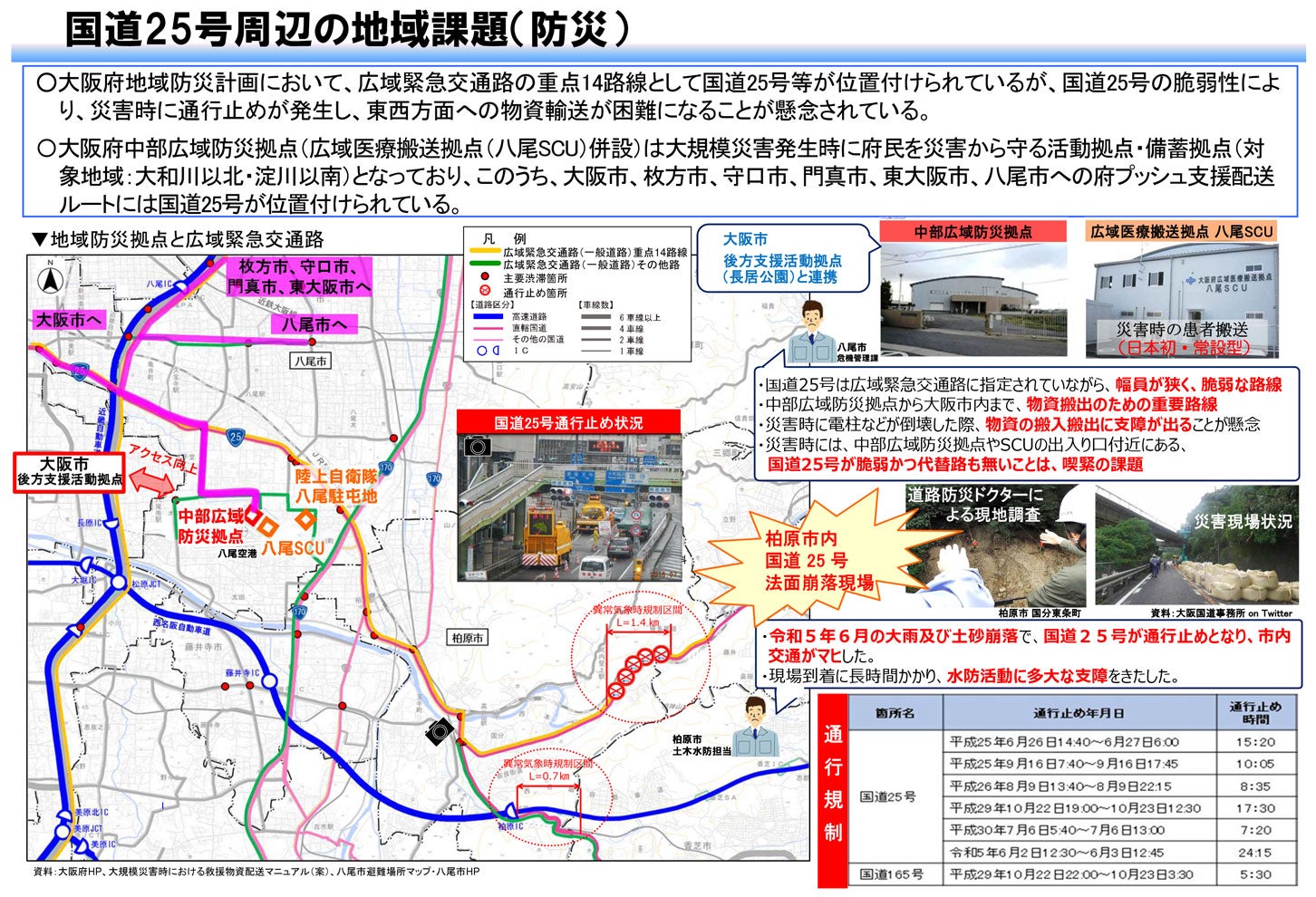 国道25号周辺の地域課題（防災）