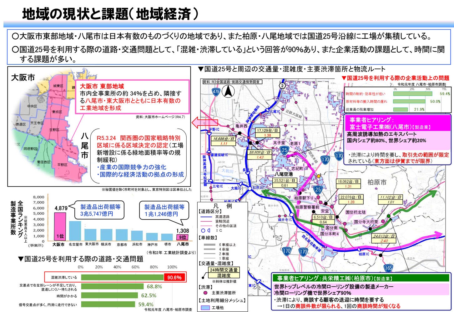 地域の現状と課題（地域経済）