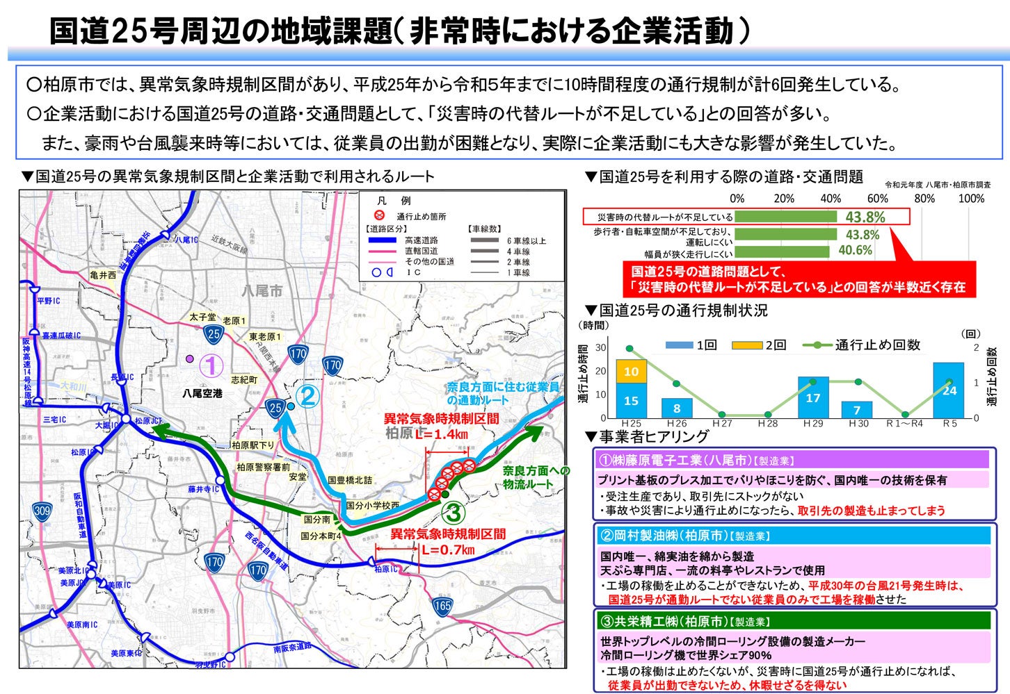 国道25号周辺の地域課題（非常時における企業活動）