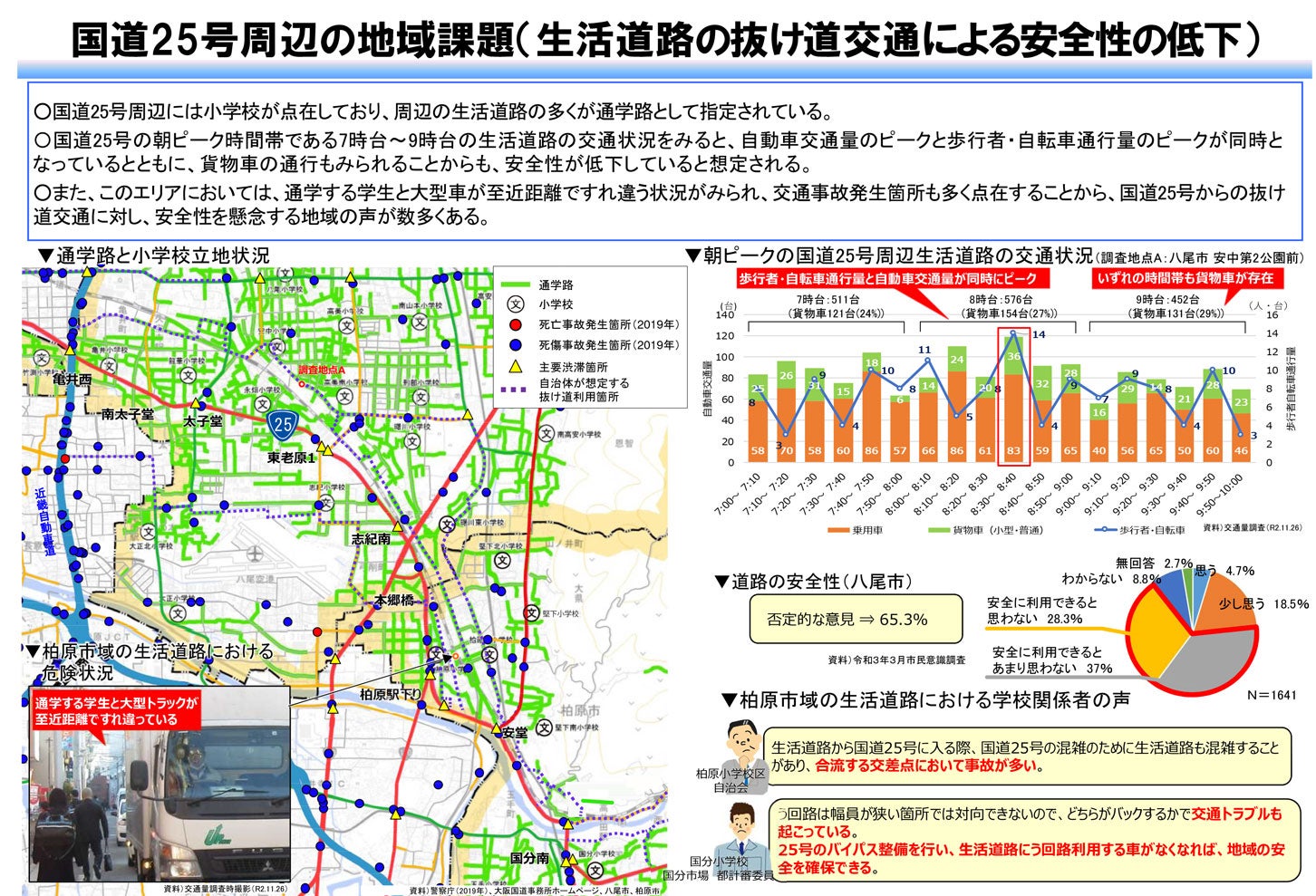 国道25号周辺の地域課題（生活道路の抜け道交通による安全性の低下）