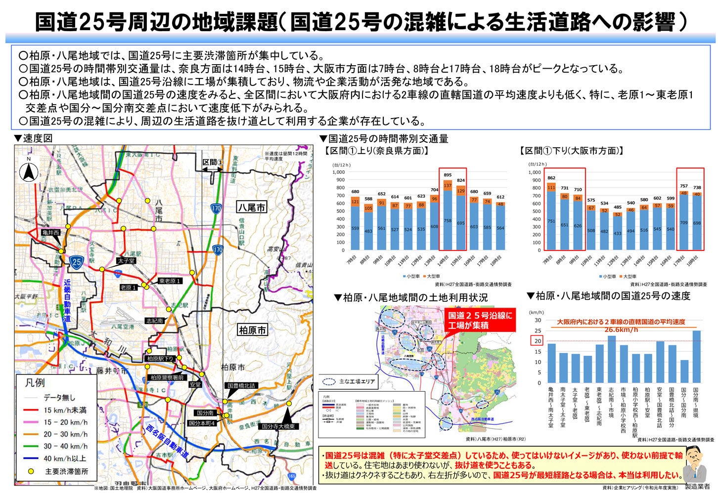 国道25号周辺の地域課題（国道25号の混雑による生活道路への影響）