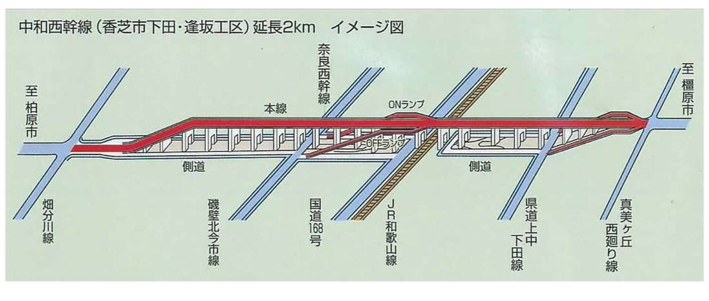 中和西幹線のイメージ図