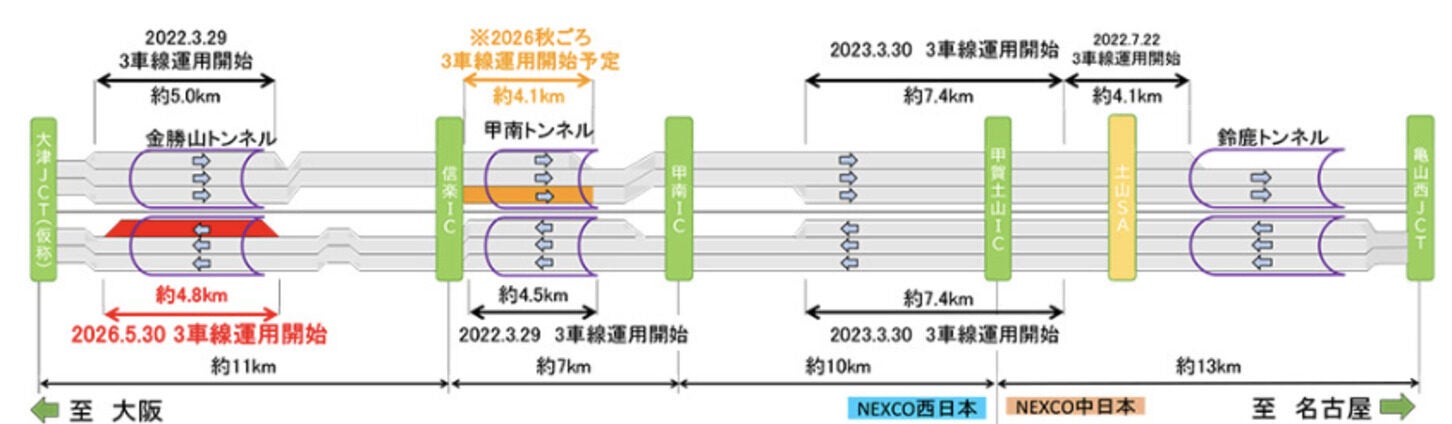 信楽IC～大津JCT（仮称）の概要図