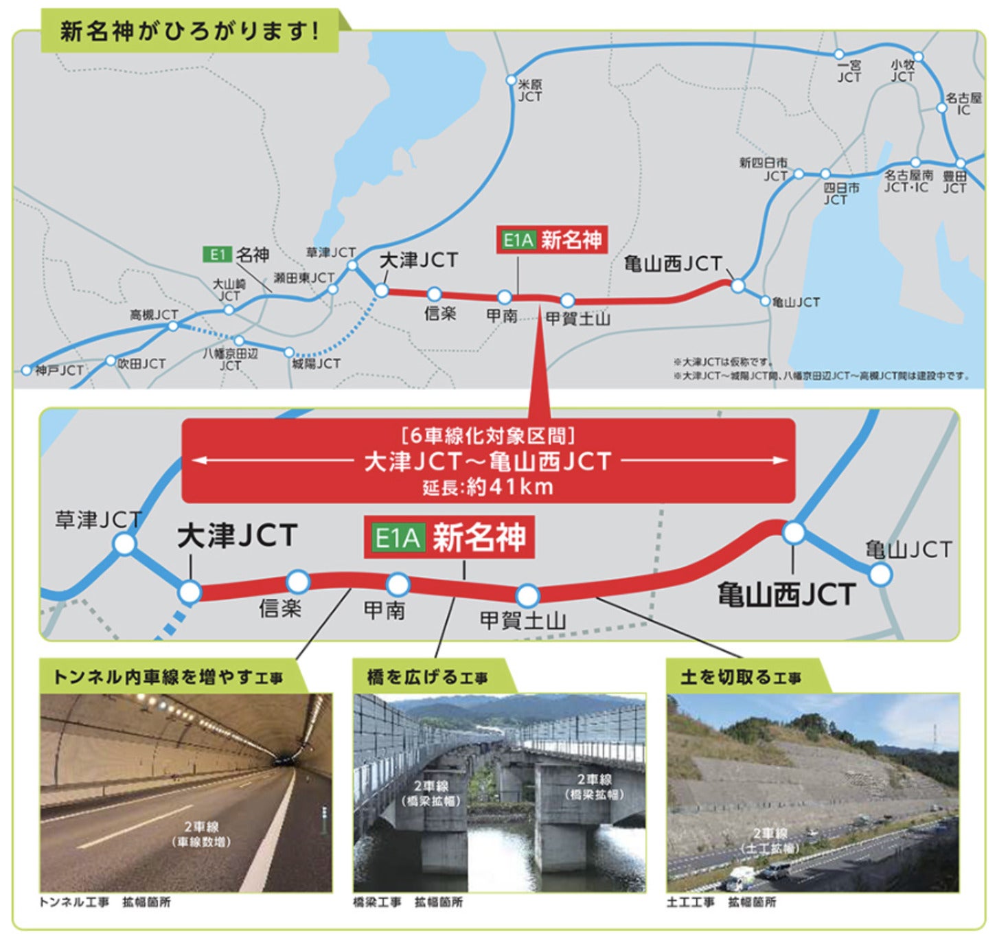 新名神高速道路6車線化の概要と工事写真