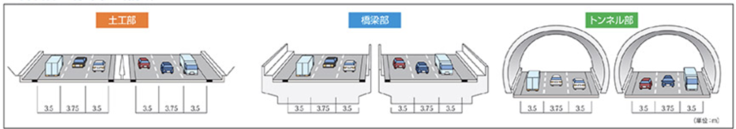 新名神高速道路の標準横断図