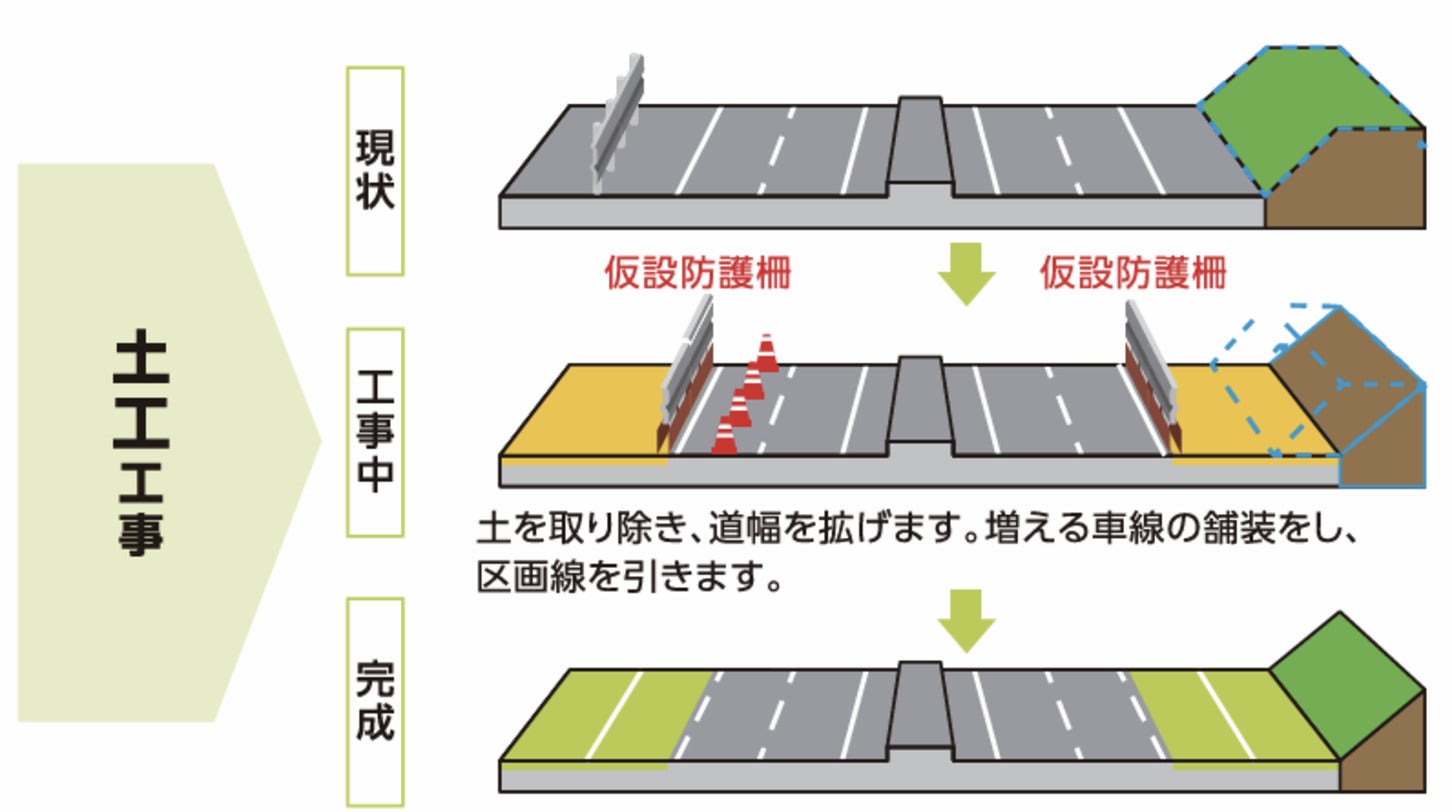6車線化工事の橋梁工事の内容