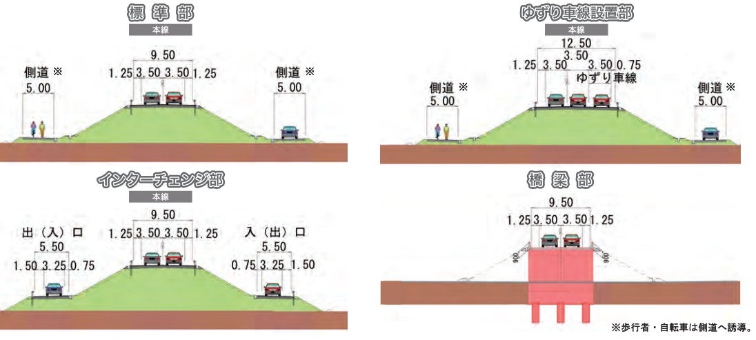 銚子連絡道路3期工区の概要