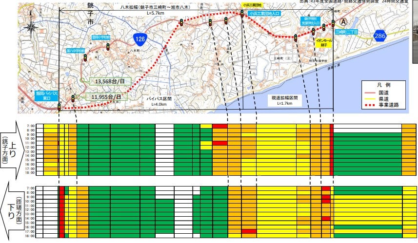 整備が進む八木拡幅工区の交通量