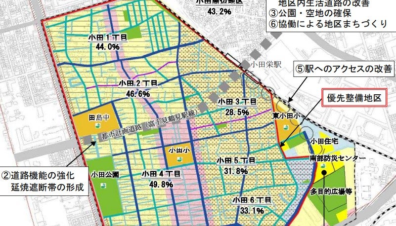 小田周辺戦略エリア整備プログラムにおいて軸となる富士見鶴見駅線