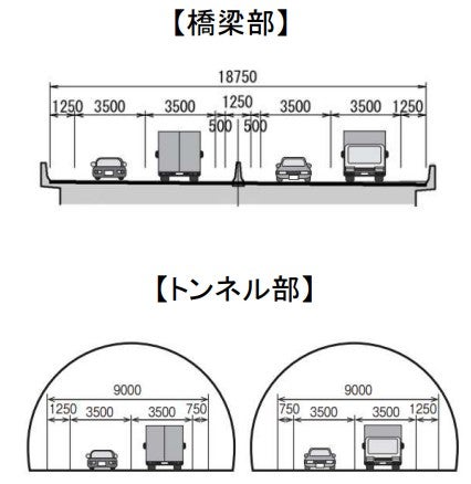 播磨臨海地域道路の概要。