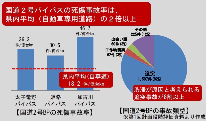 事故多発する国道2号バイパス