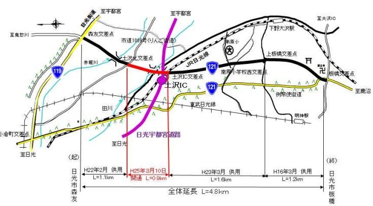 板橋バイパスの概要（左が上）