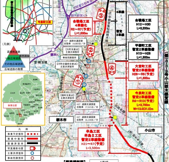 栃木市街地をバイパスする工区群。順次開通している