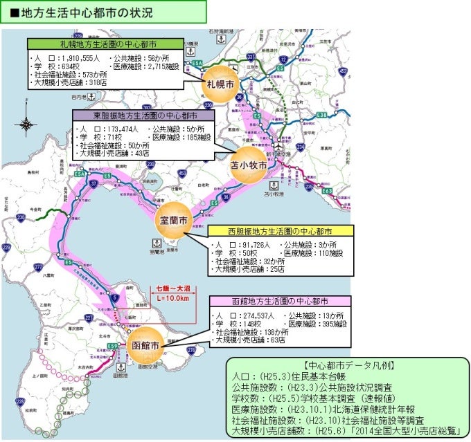 北海道縦貫自動車道 七飯～大沼の整備効果