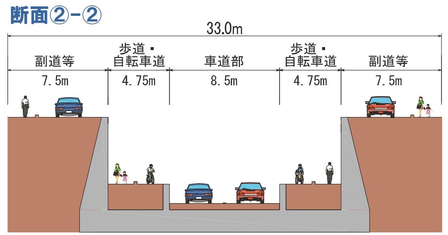 標準断面図
