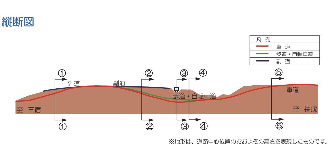縦断図