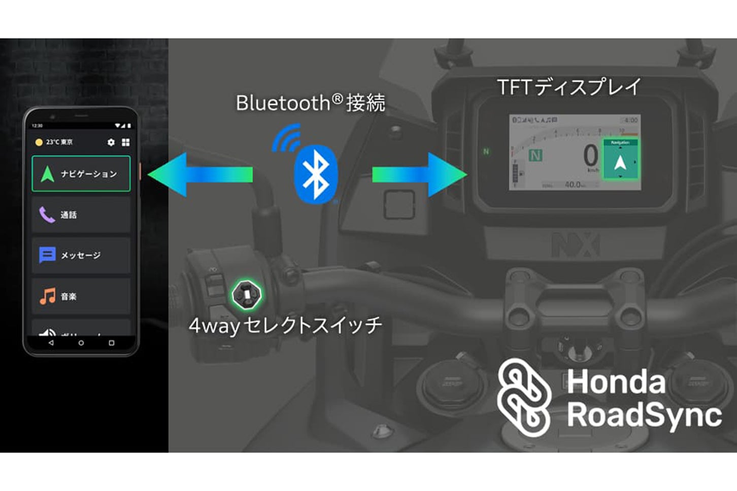 ホンダNX400 E-クラッチ｜Honda NX400 E-Clutch