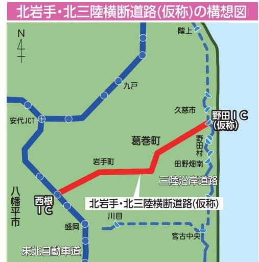 かつては「北岩手・北三陸横断道路」として自治体が国に要望していた。