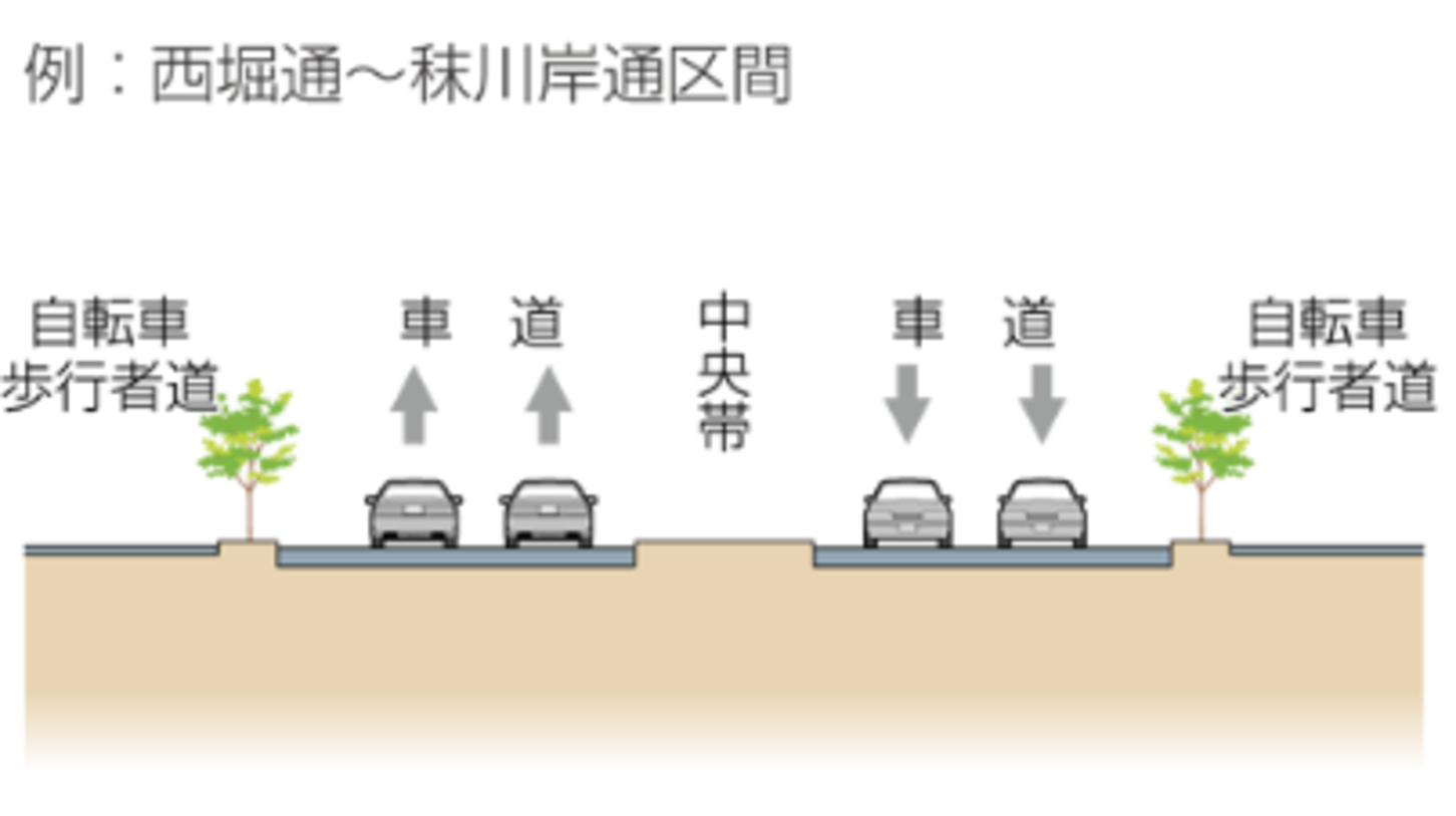 万代島ルート線、平面道路区間の標準断面イメージ