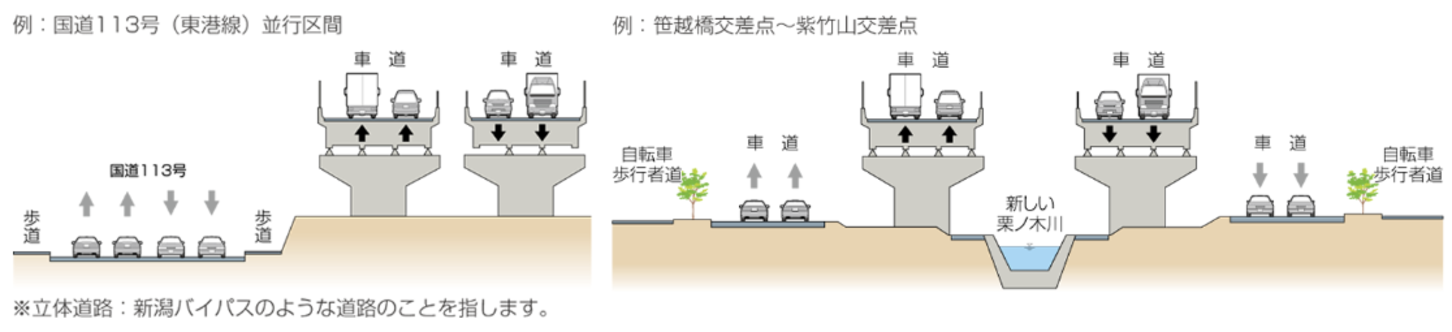 万代島ルート線、立体道路区間の標準断面イメージ