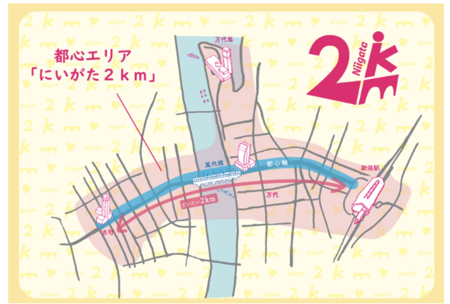 にいがた2kmのイメージ図