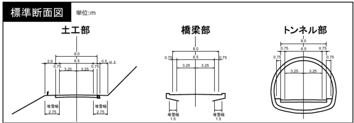 濃飛横断自動車道の標準断面図
