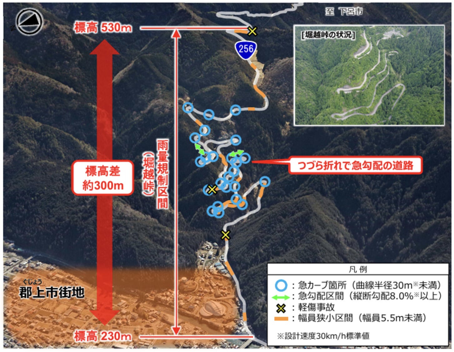 堀越峠の通行リスク。つづら折り区間が続いている。