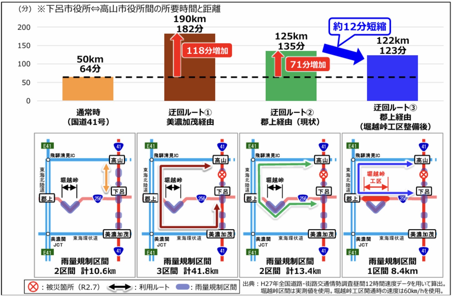 濃飛横断自動車道（堀越峠工区）整備による災害時のリダンダンシー効果