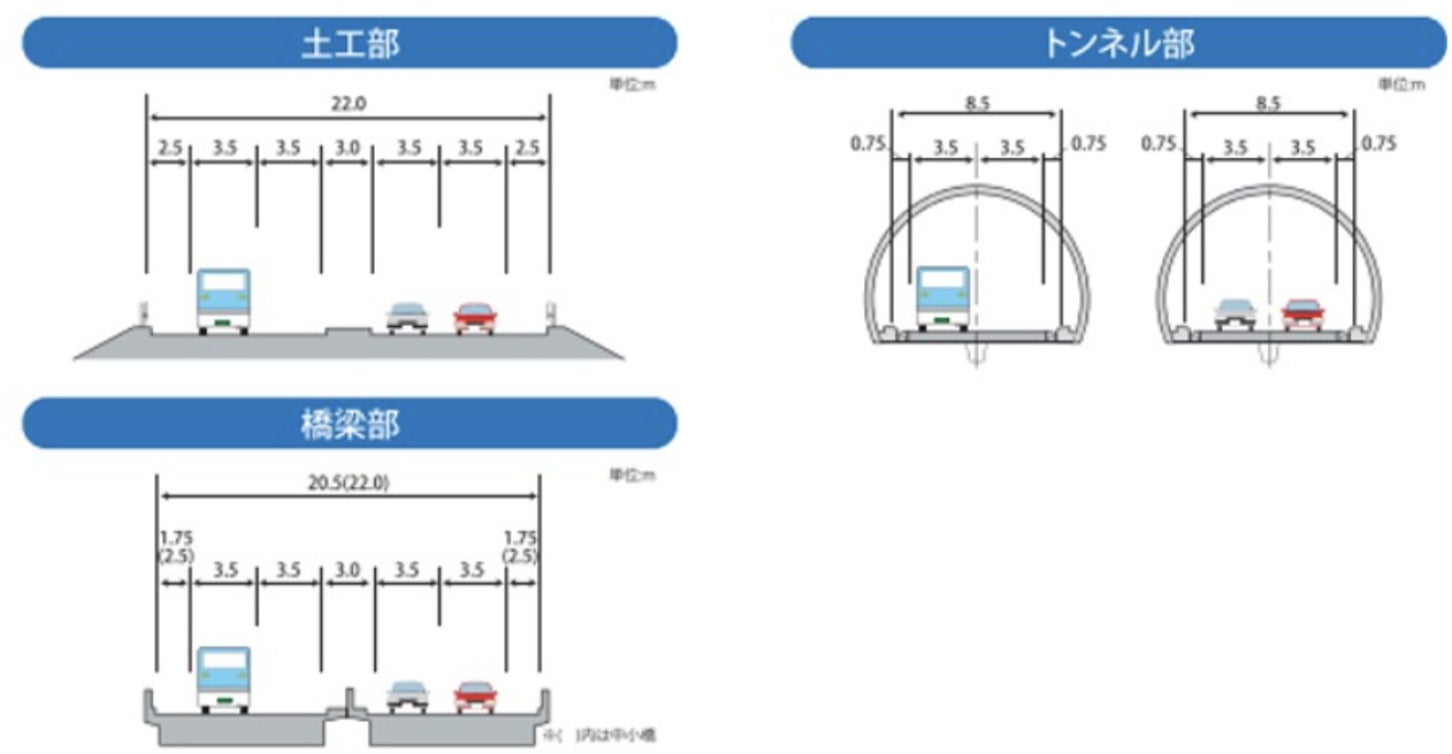 今治道路の標準断面図