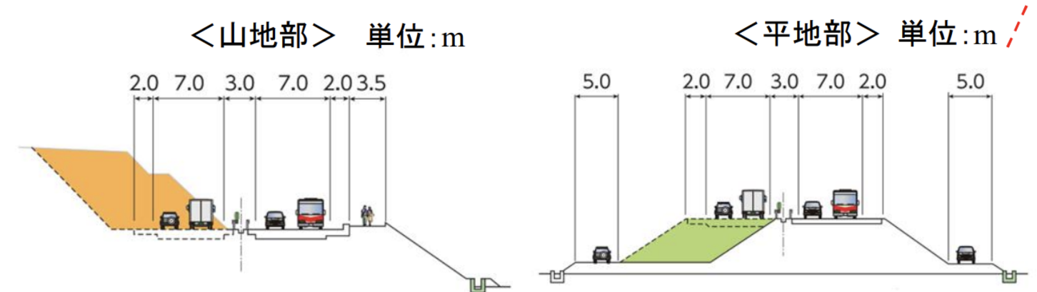 小松バイパスの標準横断図