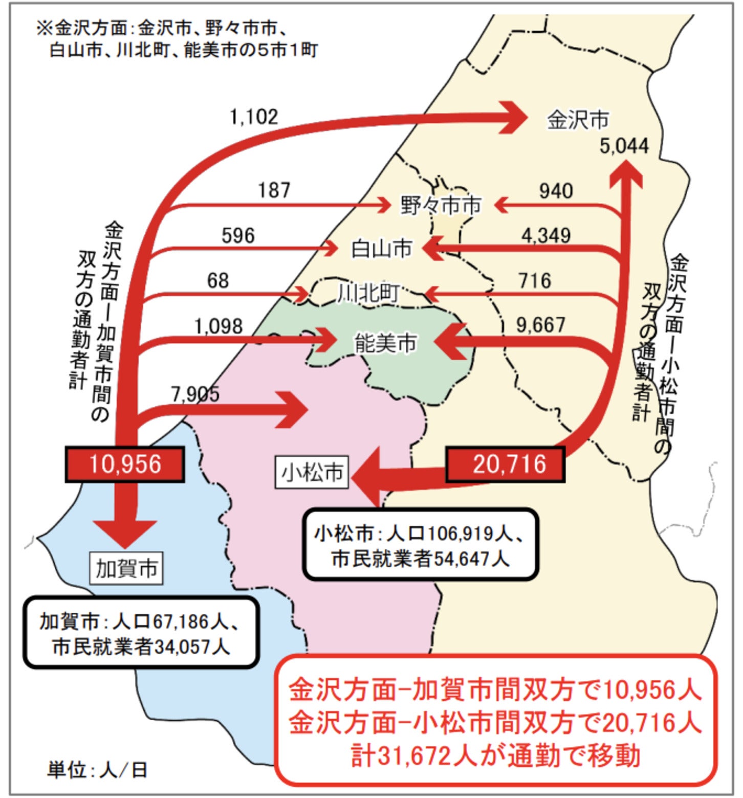 小松市・加賀市と金沢市方面間の通勤状況
