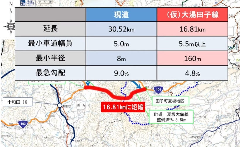 秋田県鹿角市と青森県田子町を短絡する「世紀越えトンネル」計画の概要（八戸能代間地域連携協議会のPR動画より）
