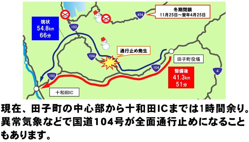 秋田県鹿角市と青森県田子町を短絡する「世紀越えトンネル」計画の概要（八戸能代間地域連携協議会のPR動画より）