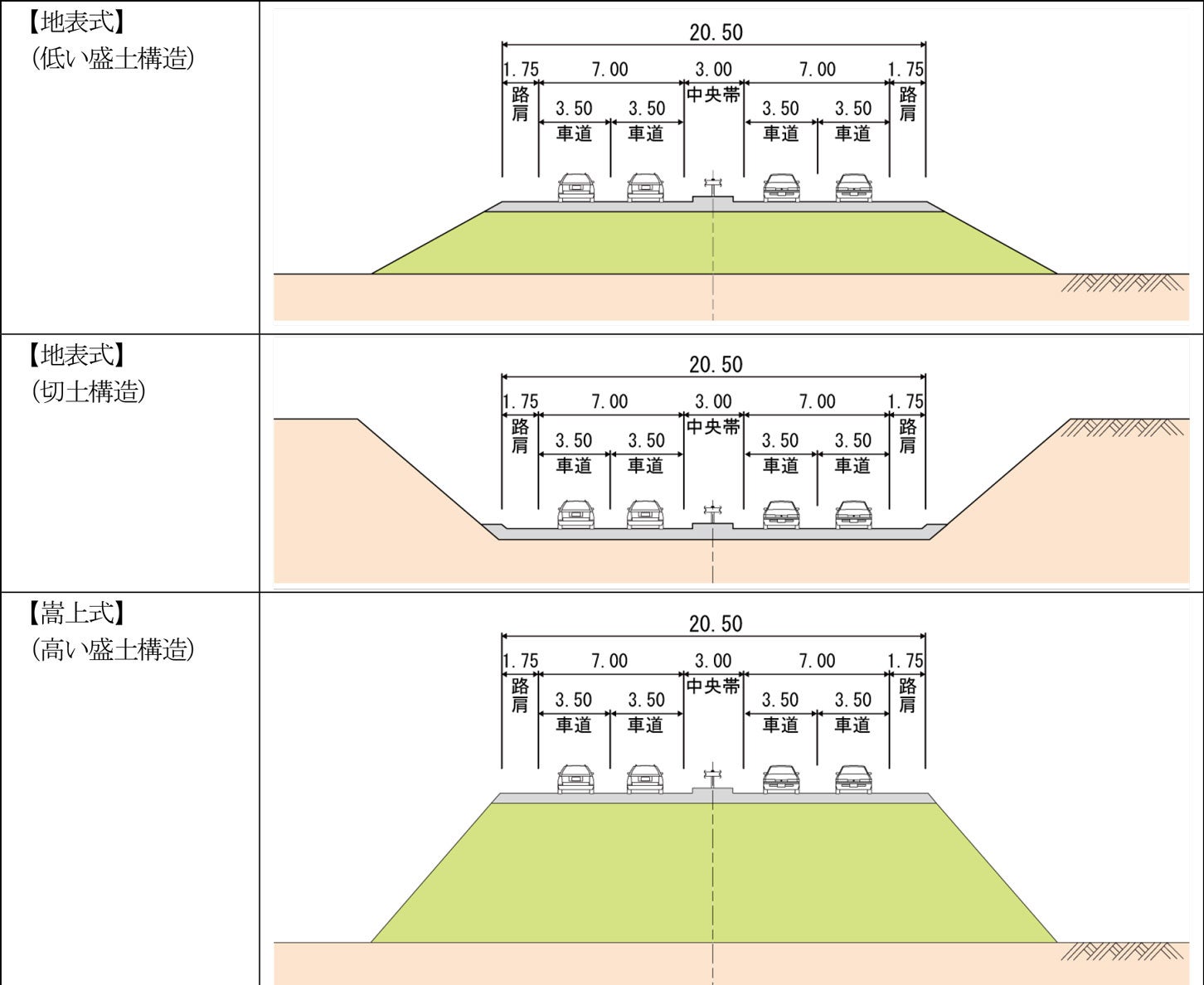 中部横断自動車道の標準断面図。