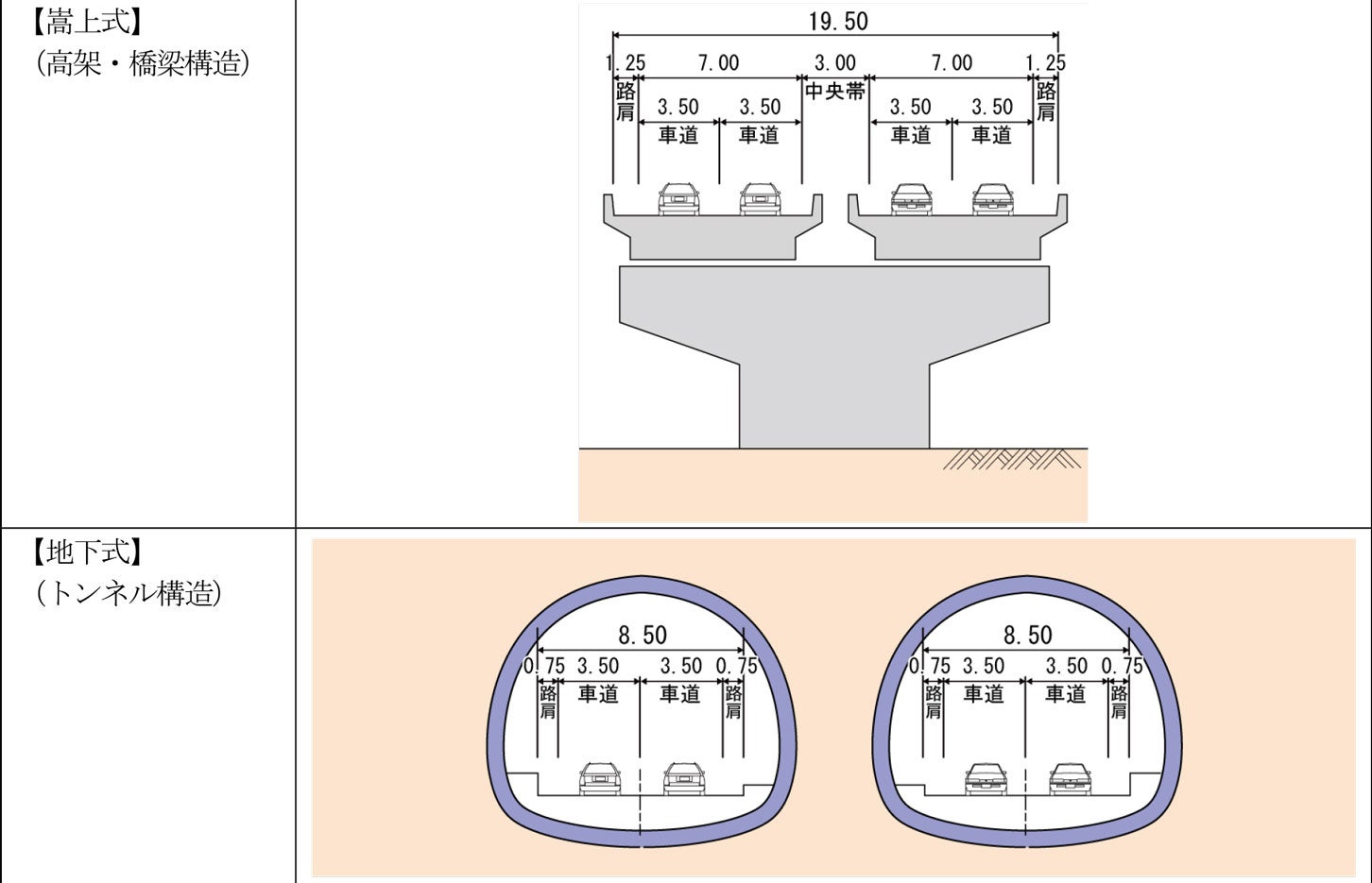 中部横断自動車道の標準断面図。